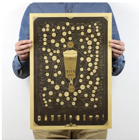 Affiche Papier Kraft